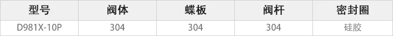 D981X-10P电动快装蝶阀主要零件材料.webp