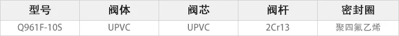 Q961F-10S电动UPVC球阀主要零件材料.webp