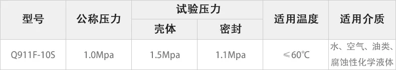 Q911F-10S电动UPVC球阀主要性能参数.webp