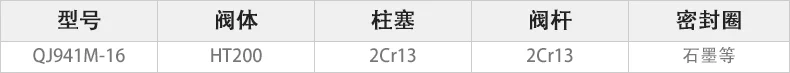 QJ941M-16电动高温球阀主要零件材料.webp