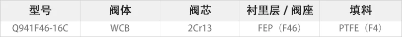 Q941F46-16C电动衬氟球阀主要零件材料.webp