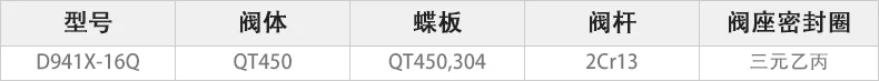 D941X-16Q电动对夹蝶阀主要零件材料.webp