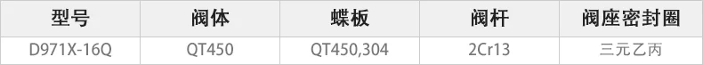 D971X-16Q电动对夹蝶阀主要零件材料.webp